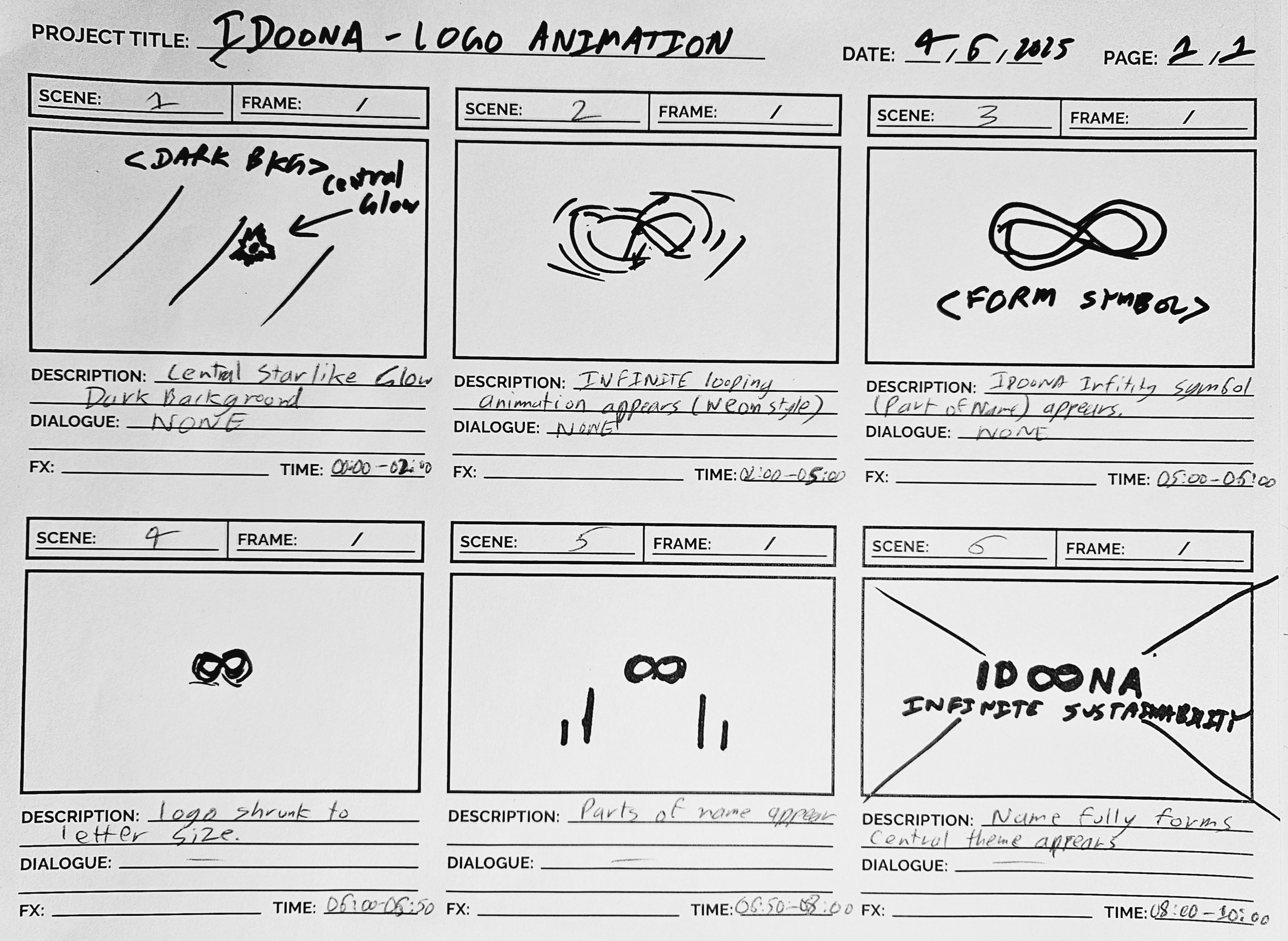 IDOONA logo animation storyboard frames
